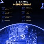 Гірлянда роса на пульті 50 метрів на 500 led світлодіодів крапля на зеленому дроті синя 500L50MGBL - Зображення 8