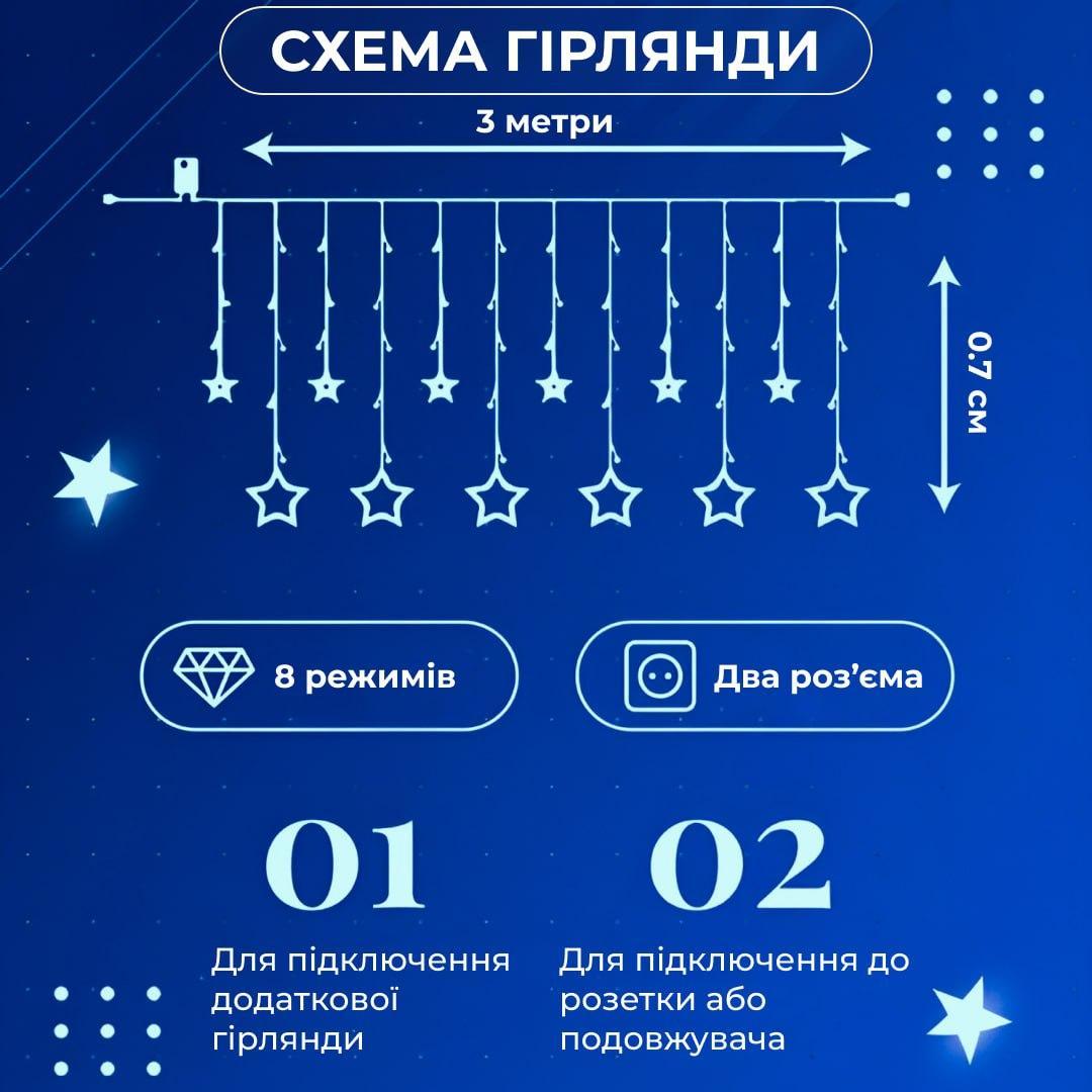 Гірлянда штора 3х0,7 м Зірки на 108 LED лампочок світлодіодна 6 великих та 6 маленьких зірок 9В 8 режимів Синій 1733054BL - Зображення 3