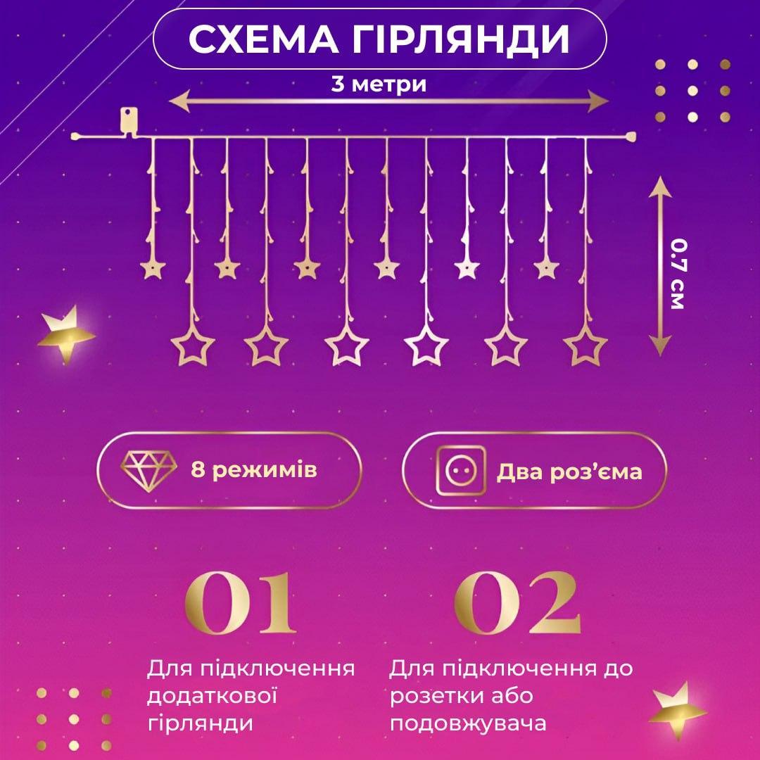 Гірлянда штора 3х0,7 м Зірки на 108 LED лампочок світлодіодна 6 великих та 6 маленьких зірок 9В 8 режимів 1733053ML - Зображення 3