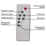 Вуличний LED ліхтар прожектор світлодіодний вуличний 418 LED 500 Вт із сонячною панеллю HP-5-77 - Зображення 2